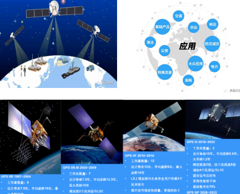 <span style='color:red'>泰晶科技</span>：TCXO在全球卫星导航系统（GNSS）的应用