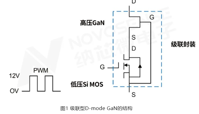 想要玩转氮化镓？纳芯微全场景GaN驱动IC解决方案来啦！