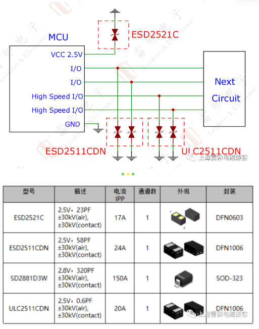 雷卯多种2.5V低压ESD防静电元器件供您选择