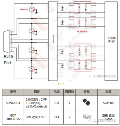 雷卯多种2.5V低压ESD防静电元器件供您选择