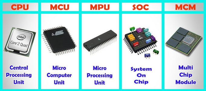 <span style='color:red'>CPU</span>、MPU、MCU、SOC、SOPC、MCM都是什么？