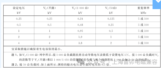 上海雷卯：电磁兼容中EFT群脉冲测试有哪两种测试频率，有啥区别?