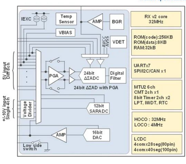 瑞萨电子：嵌入模拟前端的RX23E-B MCU，适用于工业传感器应用