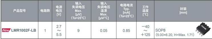 罗姆ROHM开发出零漂移运算放大器“LMR1002F-LB”