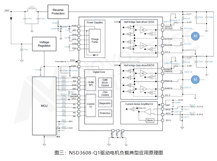 纳芯微：车规级4/8路半桥驱动，可以驱动多种负载，广泛用于汽车域控架构