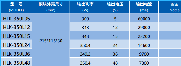 海凌科：350W系列ACDC开关电源模块 高性能大功率变压器