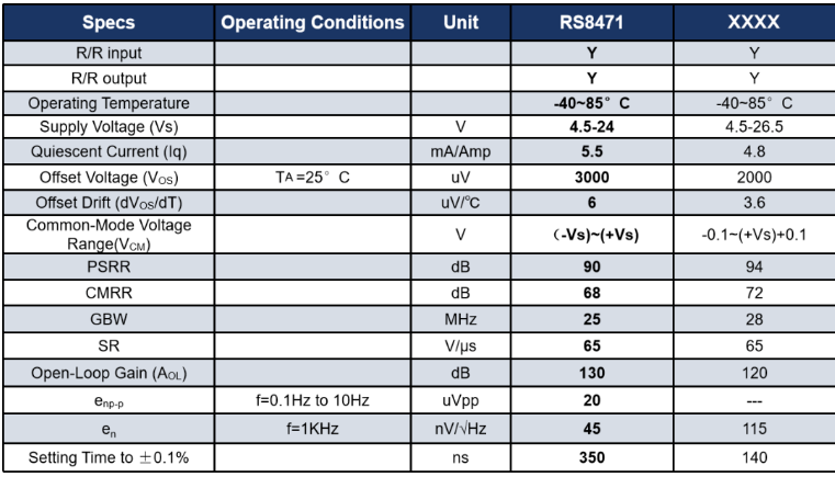江苏润石推出：高压、单通道、轨对轨输入输出功率运算放大器RS8471