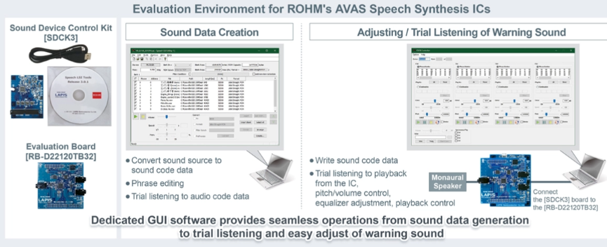 ROHM：The Industry's First* Speech Synthesis ICs Dedicated for AVAS (Acoustic Vehicle Alerting System) in xEVs