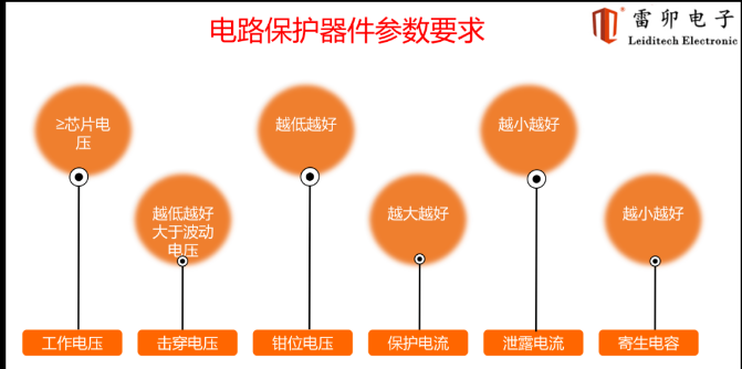 上海雷卯：TVS选型四个关键指标及选型