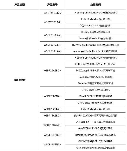 稳先微WSDF5316荣获年度芯片奖项