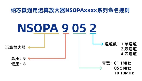 纳芯微发布通用运算放大器新品NSOPA系列，车规/工规一应俱全