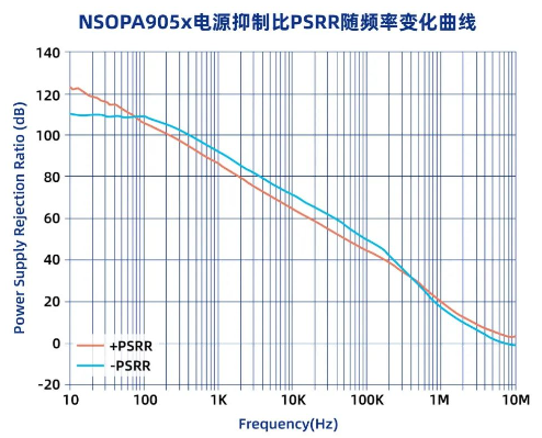 纳芯微发布通用运算放大器新品NSOPA系列，车规/工规一应俱全