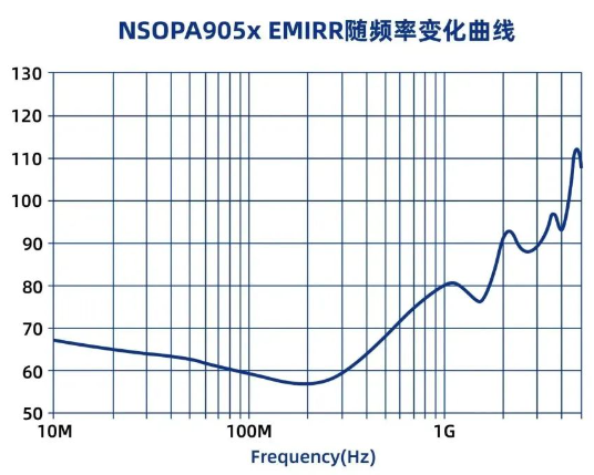 纳芯微发布通用运算放大器新品NSOPA系列，车规/工规一应俱全