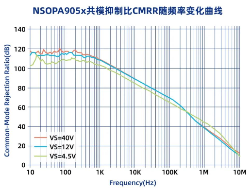 纳芯微发布通用运算放大器新品NSOPA系列，车规/工规一应俱全