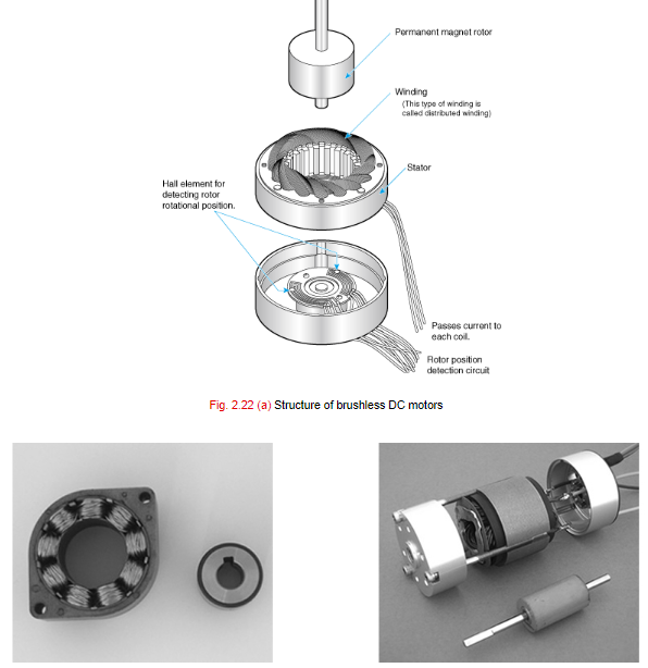 AMEYA360：What Is a Brushless DC Motor