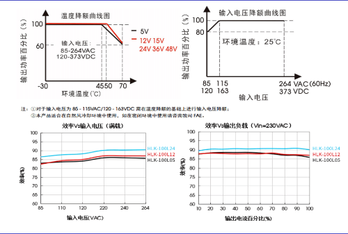 海凌科：100W足功率ACDC开关电源模块—HLK-100Lxx系列