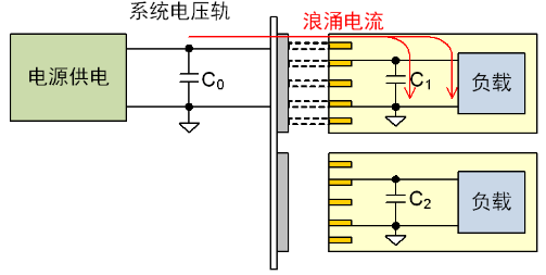 热插拔的原理、特性与应用