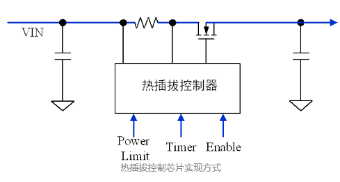 热插拔的原理、特性与应用