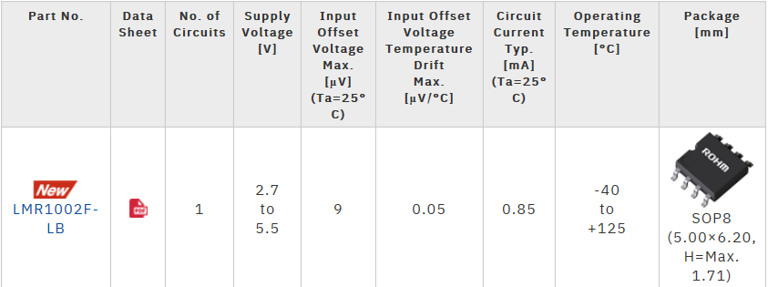 ROHM's New Zero-Drift Op Amp with High Accuracy Regardless of Temperature Changes