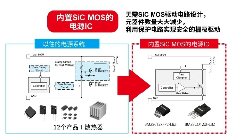 ROHM：可以提高工业逆变器功率转换效率并具有节能效果的半导体