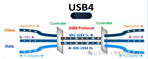 上海雷卯推出USB4<span style='color:red'>接口</span>的静电浪涌保护方案