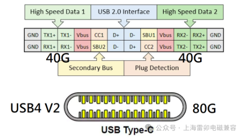 上海雷卯推出USB4接口的静电浪涌保护方案
