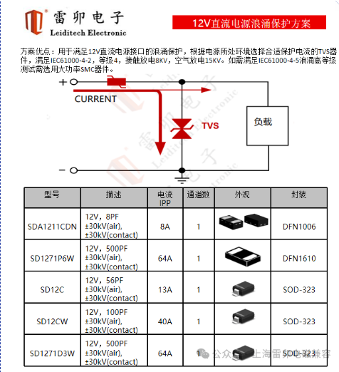 上海雷卯：无线监测遥测终端的硬件接口损坏分析