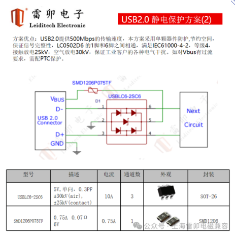 上海雷卯：无线监测遥测终端的硬件接口损坏分析