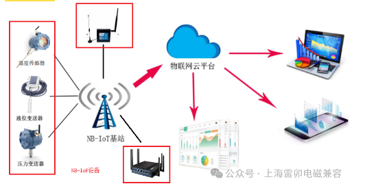 上海雷卯：NB-IoT设备天线静电浪涌保护方案