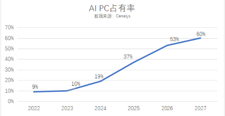 帝奥微推出业界领先的电源及信号链产品系列DIO62820/DIO141X/DIO7610