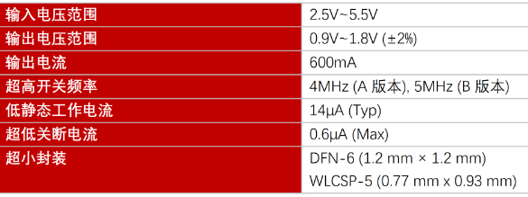 帝奥微推出业界领先的电源及信号链产品系列DIO62820/DIO141X/DIO7610