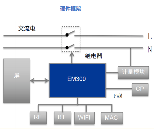 上海皇华自研EM300高性能显示模组产品介绍