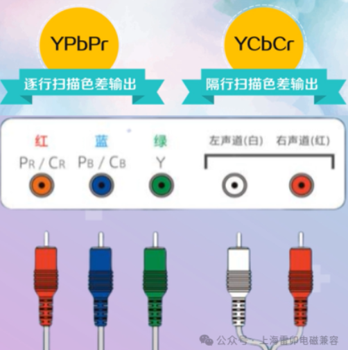 ​上海雷卯可以解决YPbPr/ YCbCr接口ESD/EOS静电浪涌问题​
