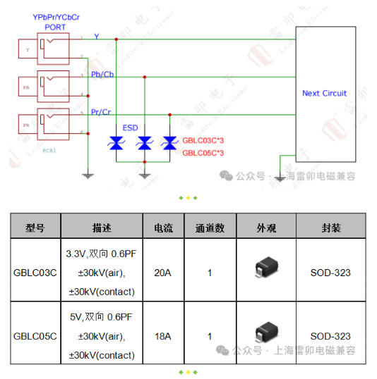 ​上海雷卯可以解决YPbPr/ YCbCr接口ESD/EOS静电浪涌问题​