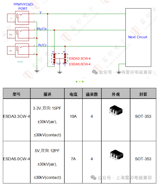 ​上海雷卯可以解决YPbPr/ YCbCr接口ESD/EOS静电浪涌问题​