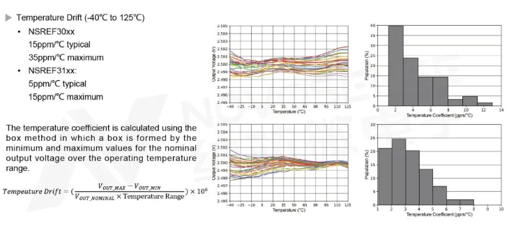 纳芯微的NSREF30/31xx系列电压基准源产品让电子系统稳定如初  ​