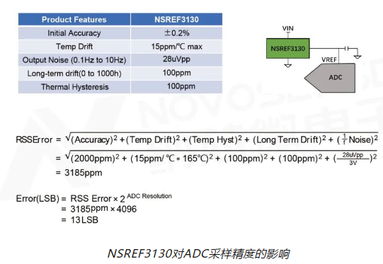 纳芯微的NSREF30/31xx系列电压基准源产品让电子系统稳定如初  ​
