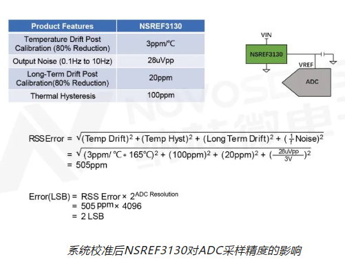 纳芯微的NSREF30/31xx系列电压基准源产品让电子系统稳定如初  ​