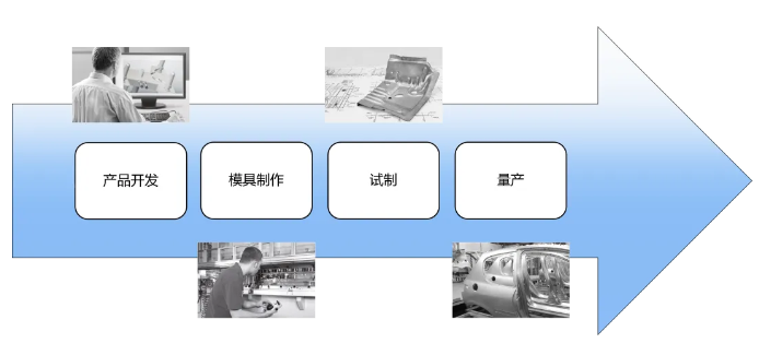 蔡司工业：蓝光扫描技术助力钣金制造