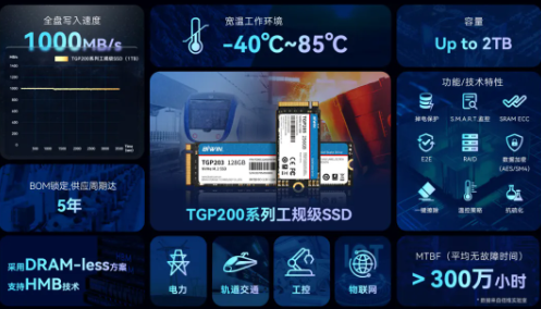 耐宽温、高可靠、高性价比，佰维存储TGP200系列工规级SSD赋能工业应用