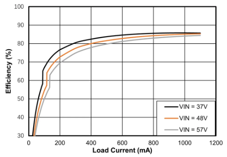 思瑞浦推出兼容IEEE 802.3 af的高集成度、有源钳位反激PoE PD单芯片TPE15017