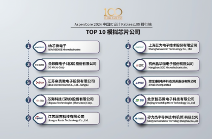 Jiangsu Runic Technology Co., Ltd Honored with China IC Design Achievement Award & Selected in China Fabless100 List