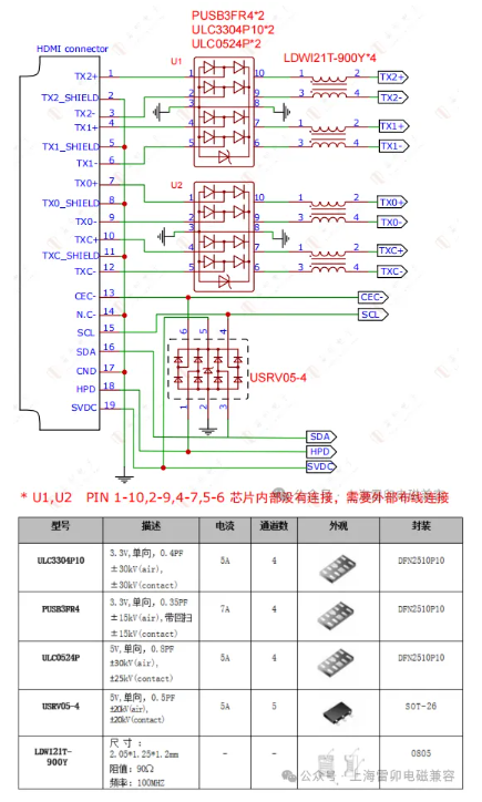 雷卯电子HDMI2.0静电滤波保护方案