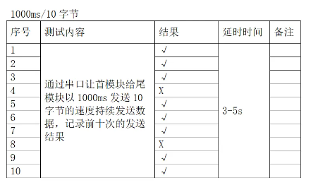 海凌科：微安级功耗BLE5.0蓝牙模块 APP Mesh组网