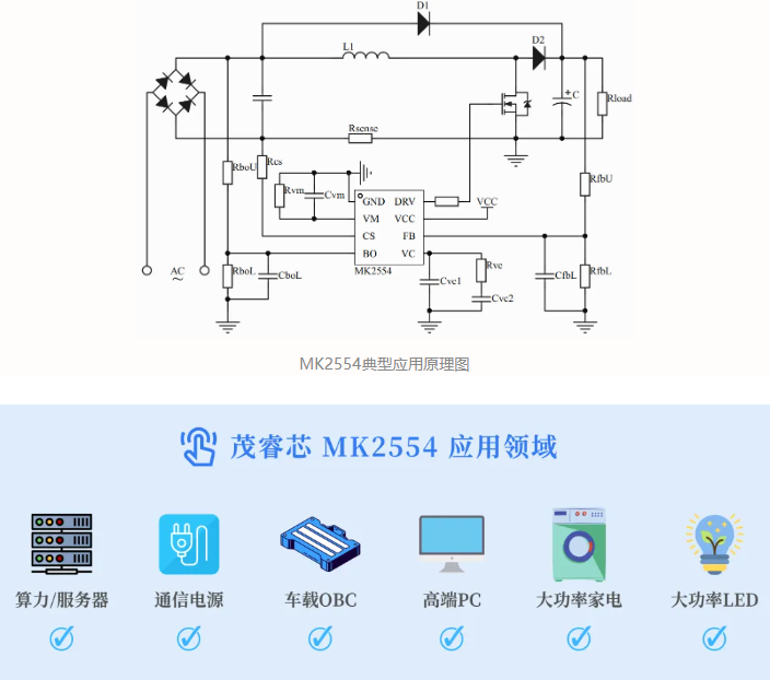 茂睿芯MK2554系列，高性能CCM PFC控制器