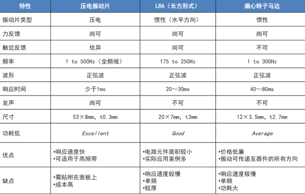 太阳诱电叠层压电震动片优势及特点