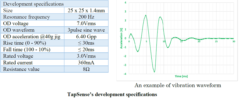Nidec Precision Develops TapSense, the World’s Thinnest Linear Resonant Actuator