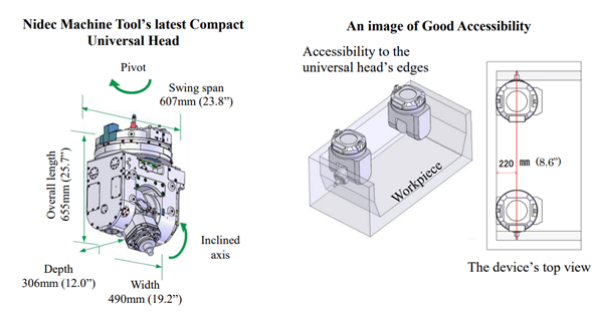 Nidec Machine Tool Launches Newly Developed, Compact & Powerful Universal Head - A Light, Thin, Short and Small Product Capable of Meeting Various Machining Needs