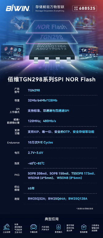 佰维存储推出自研工规级SPI NOR Flash