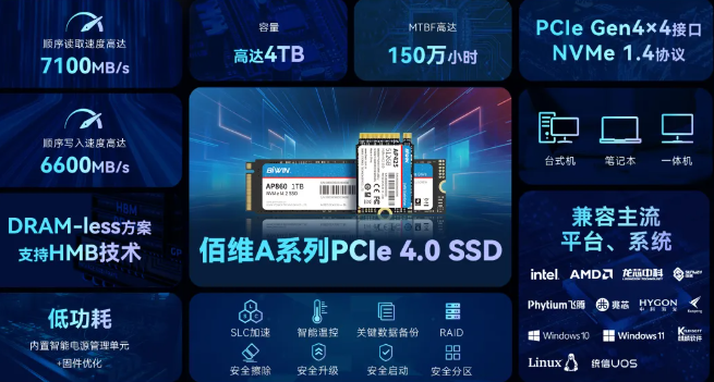 高性能、DRAM-less设计、兼容主流CPU/操作系统，佰维存储A系列PCIe 4.0 SSD赋能PC OEM市场